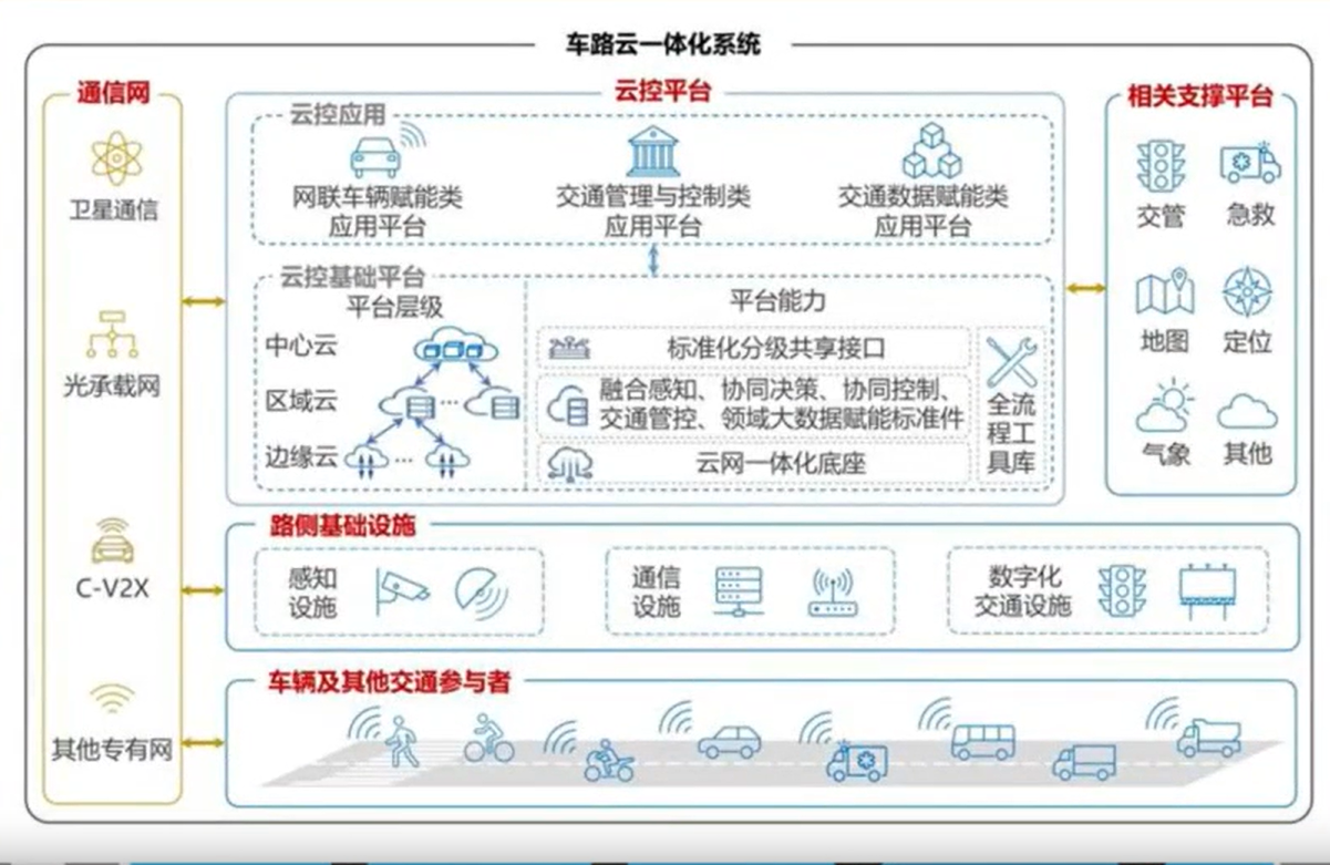 5g/4g工業路由網關